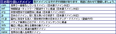 ����舵���h���C���ꗗ